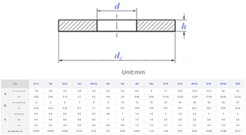 Grade C plain washers parameters