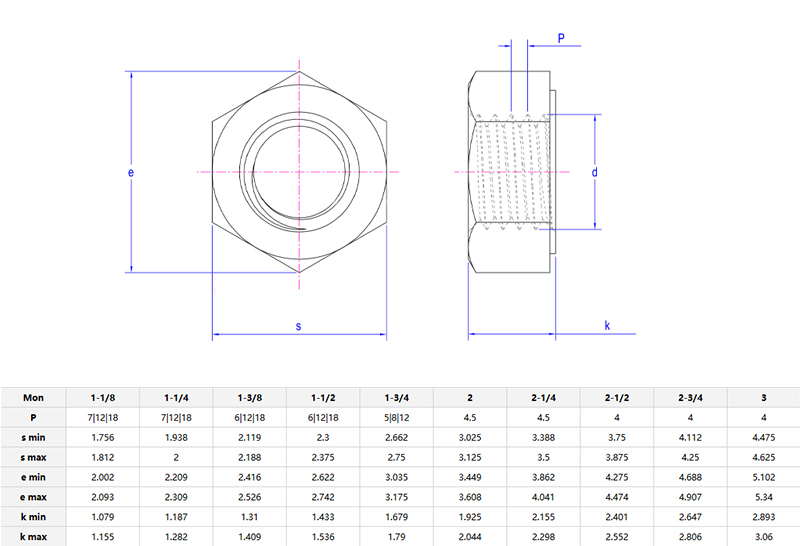 Heavy Hex Flat Nut