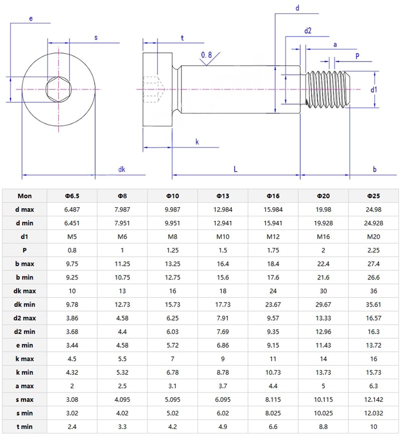 hexagon socket head shoulder screws parameter