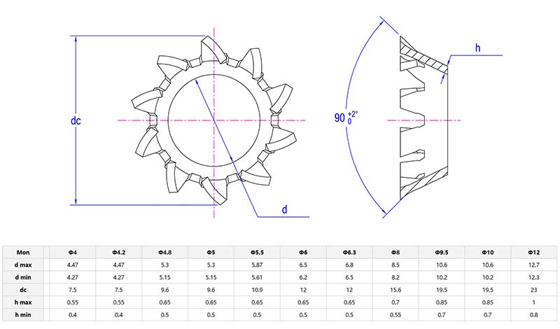 Cone Lock Washer