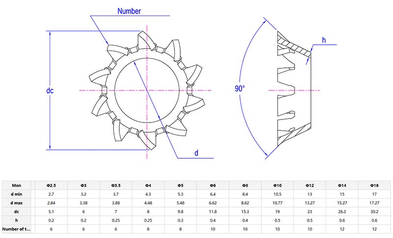Spring Lock Washer