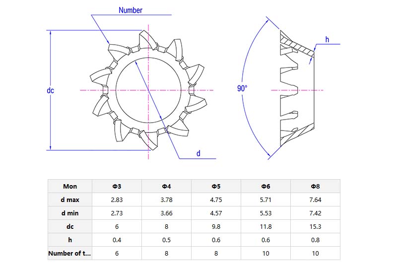 Locking Taper Washers