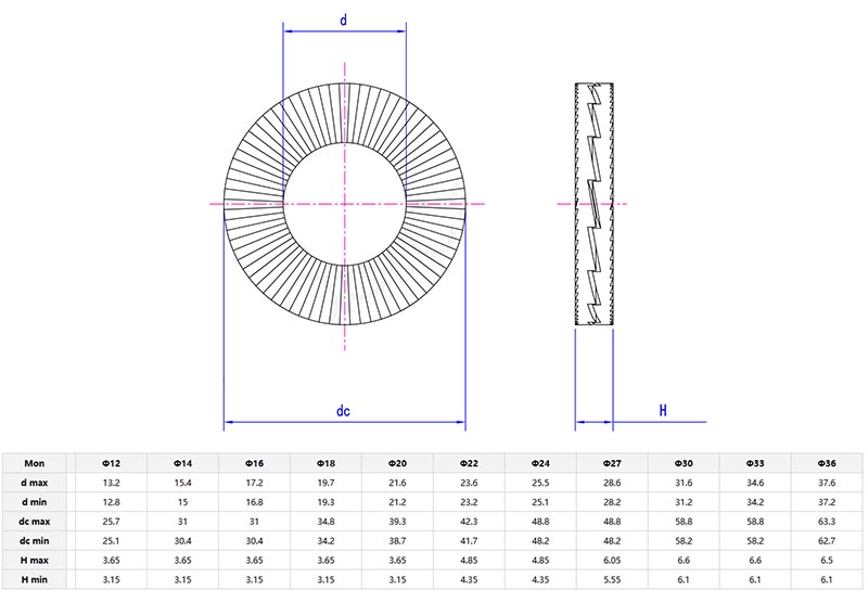 Two Layer Self Locking Washer