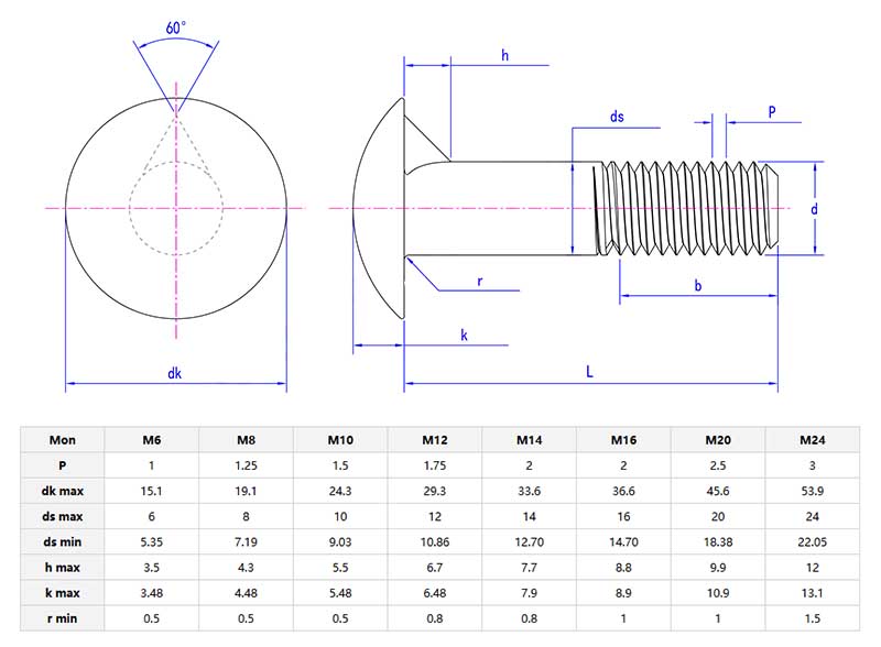 Cup head nib bolts with large head