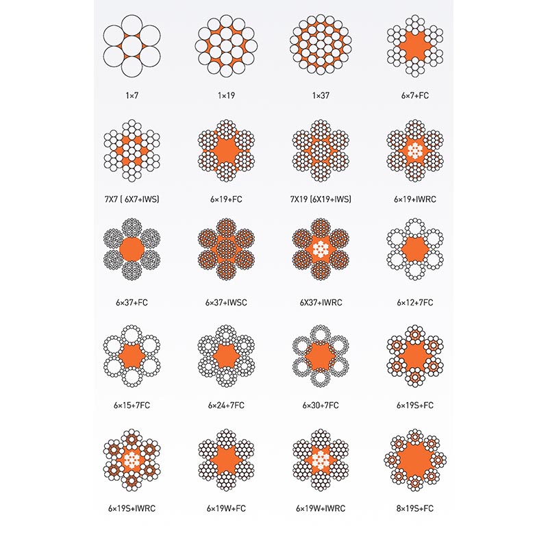 All Weather Stainless Steel Wire Rope